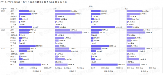 |《中国游戏主播数据报告》7月游戏主播数量稳步增长