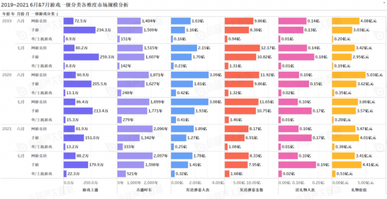 |《中国游戏主播数据报告》7月游戏主播数量稳步增长