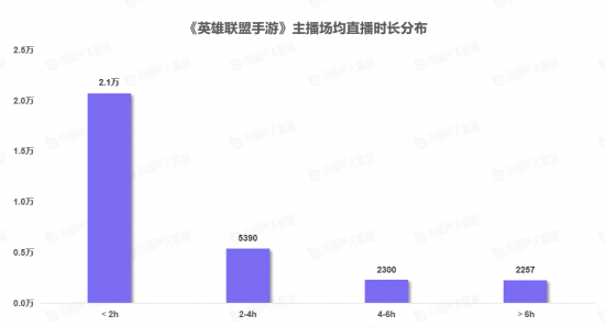 |《中国游戏主播数据报告》7月游戏主播数量稳步增长