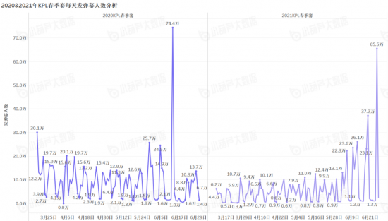 |《中国游戏主播数据报告》7月游戏主播数量稳步增长