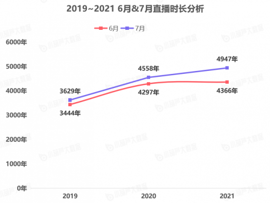 |《中国游戏主播数据报告》7月游戏主播数量稳步增长