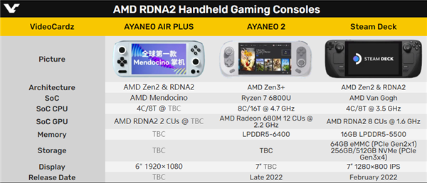 amdzen2架构重新“粉刷”一遍