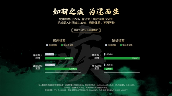 铭瑄御林卫satassd首发惊喜价159/279元