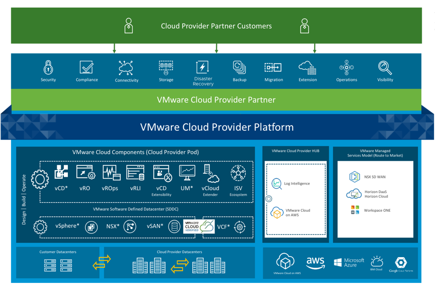 云计算巨头vmware被收购