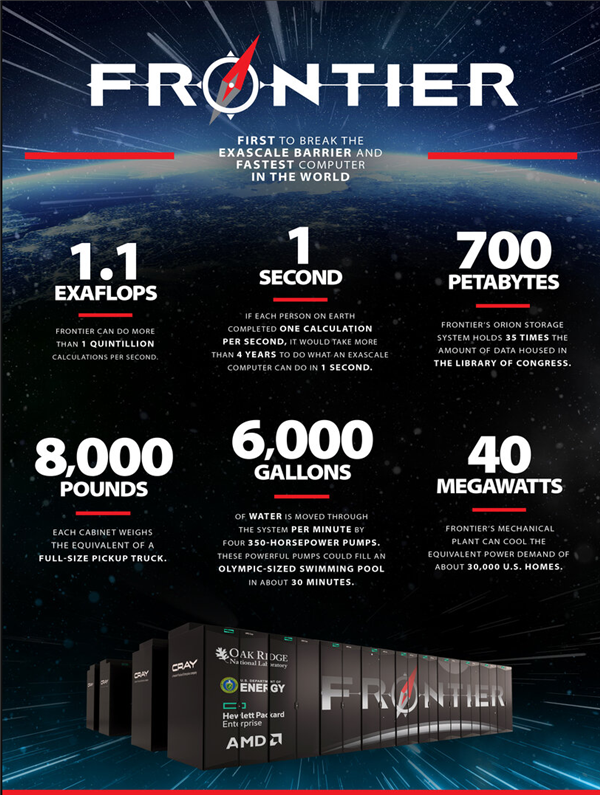 全球首个公开确认的百亿亿次超算，frontier夺冠