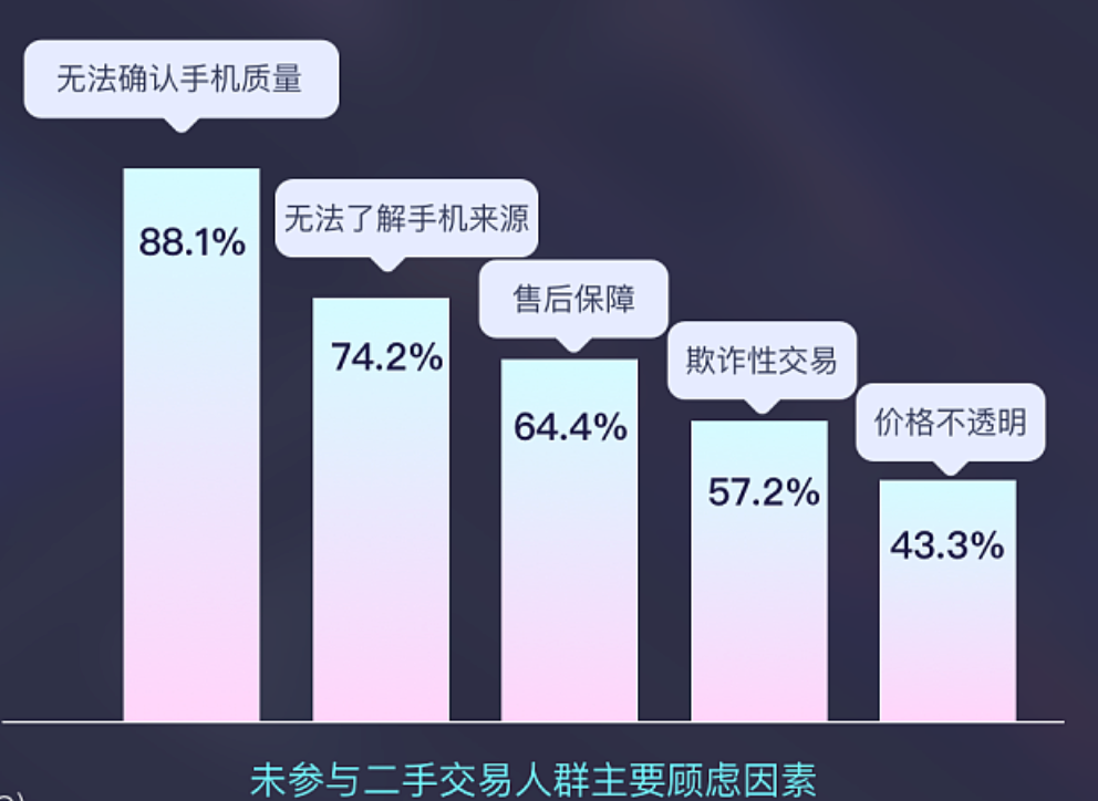 国外抽佣，国内“免费”，中国二手交易尚在“养成期”？