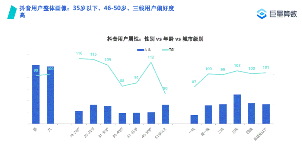 抖音商城“学”起了拼多多