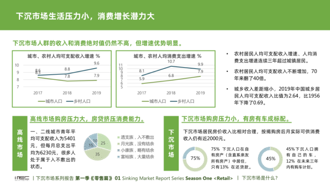 抖音商城“学”起了拼多多