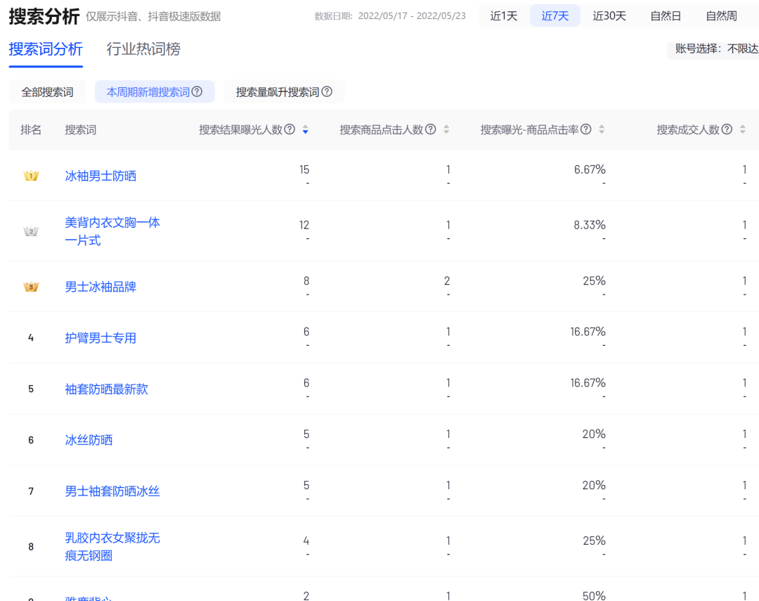 抖音商城“学”起了拼多多