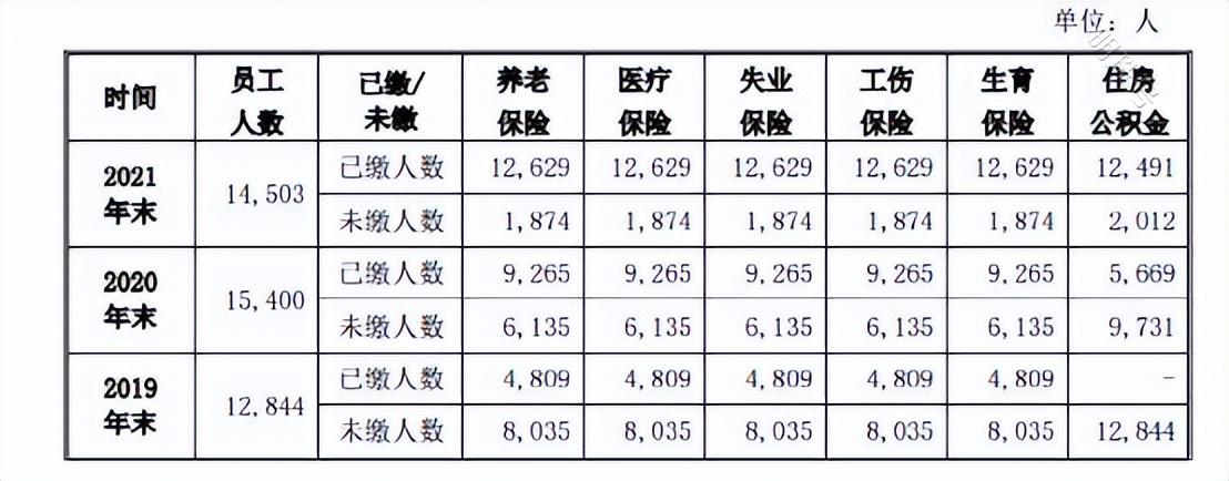 老乡鸡被曝“家丑”，IPO之路会否陡生变数？