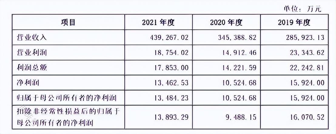 老乡鸡被曝“家丑”，IPO之路会否陡生变数？