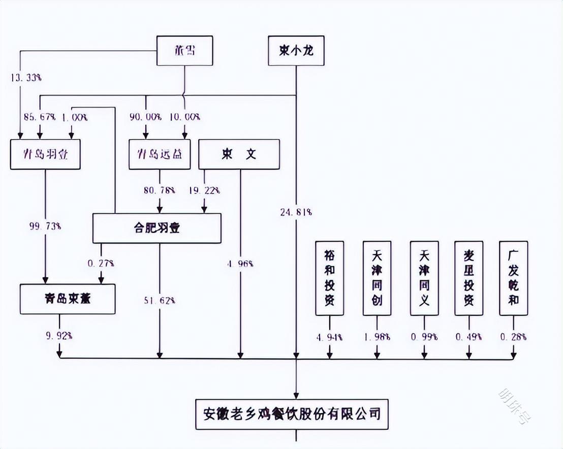 老乡鸡被曝“家丑”，IPO之路会否陡生变数？