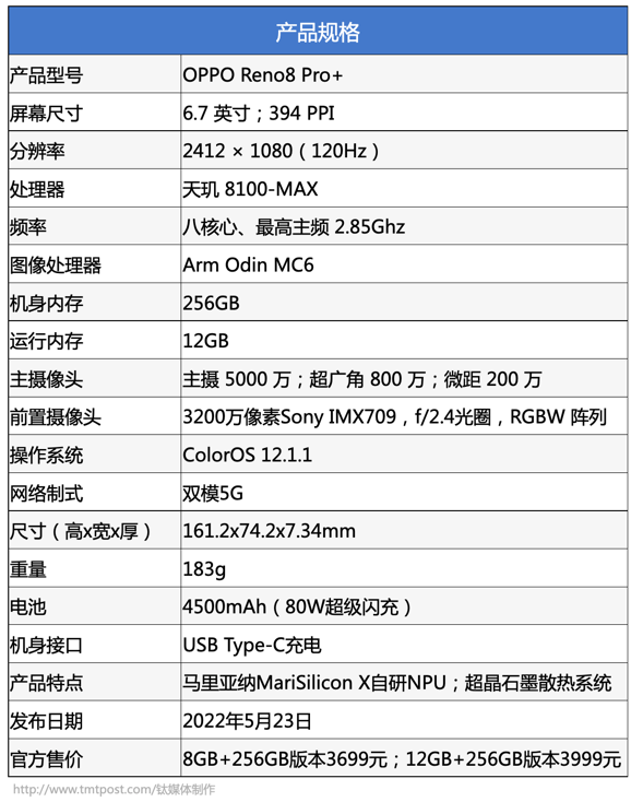 OPPO Reno8 Pro+评测：移动影像多用一颗「芯」