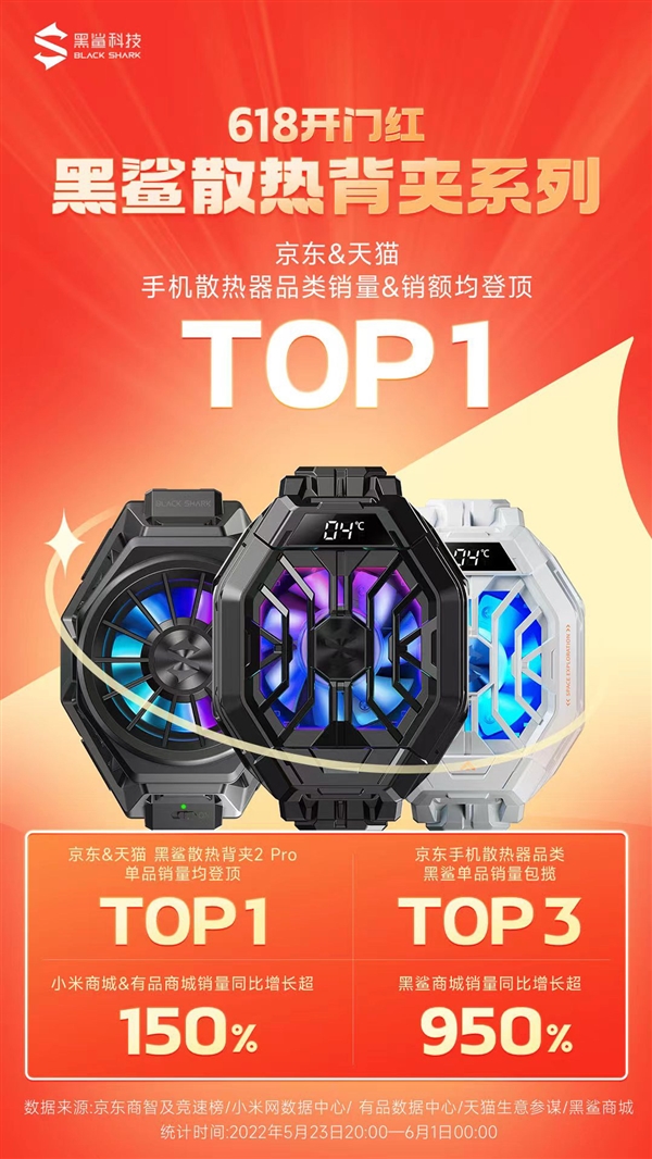 黑鲨618首份战报：斩获游戏手机品类销量top1