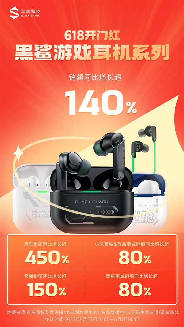 黑鲨618首份战报：斩获游戏手机品类销量top1