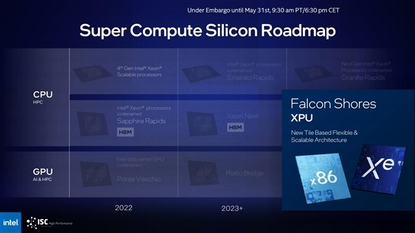 intel宣布融合型处理器falconshoresxpu