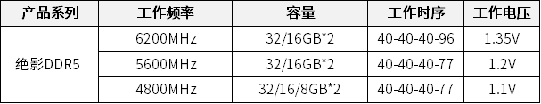 朗科推出DDR5旗舰内存：6200MHz频率 CL36时序