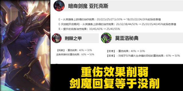 |王者荣耀：新版本剑魔大改动，死亡之舞加强