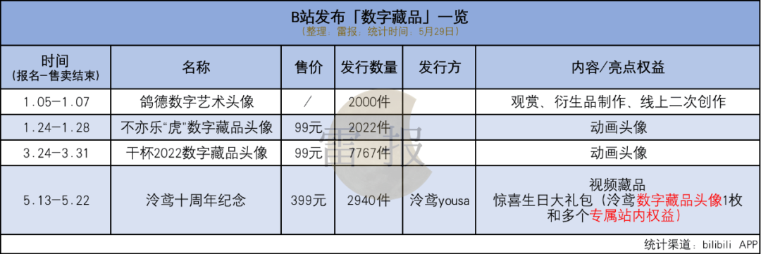 芒果tv数字藏品平台如何发布？