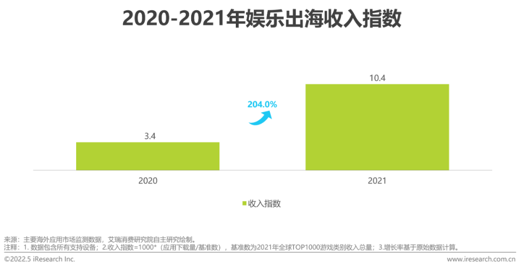 移动应用出海趋势：游戏掘金恰逢其时