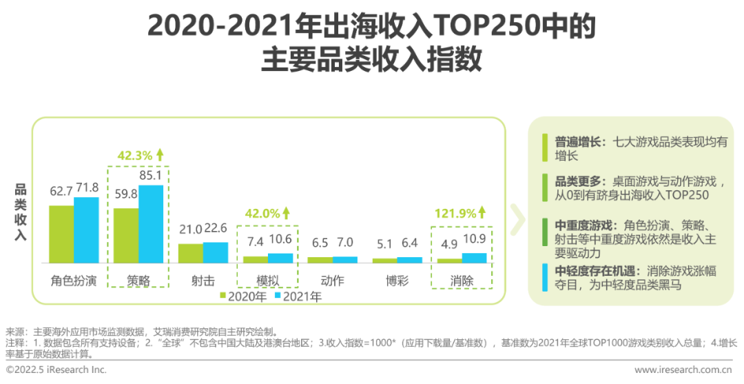 移动应用出海趋势：游戏掘金恰逢其时