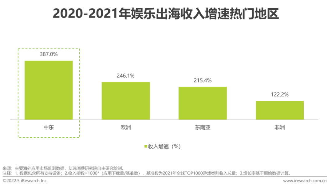 移动应用出海趋势：游戏掘金恰逢其时