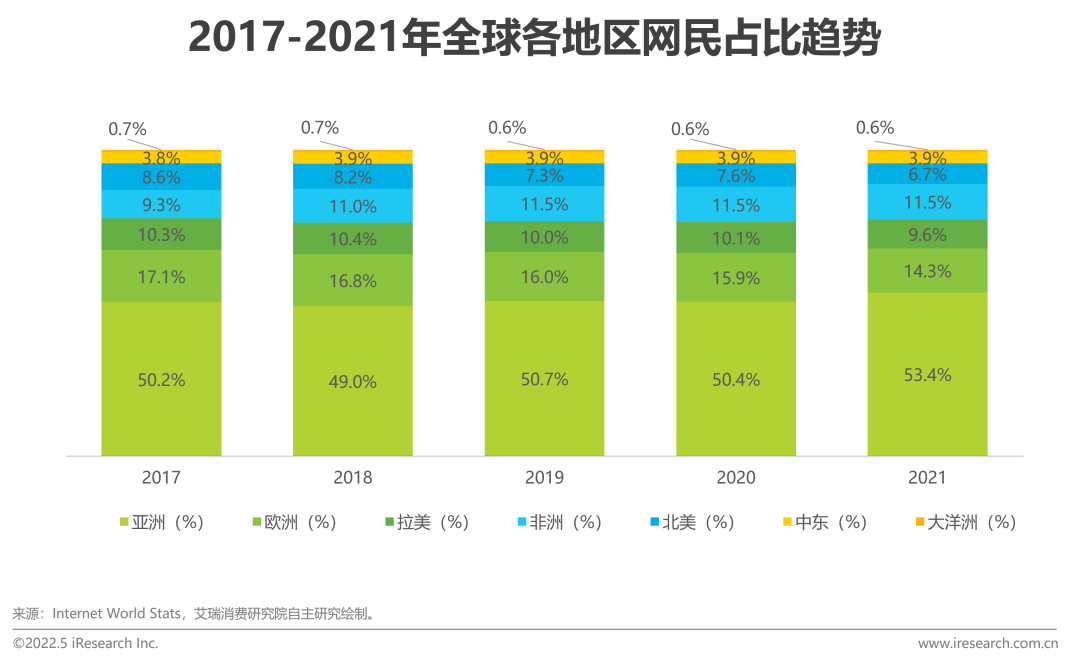 移动应用出海趋势：游戏掘金恰逢其时