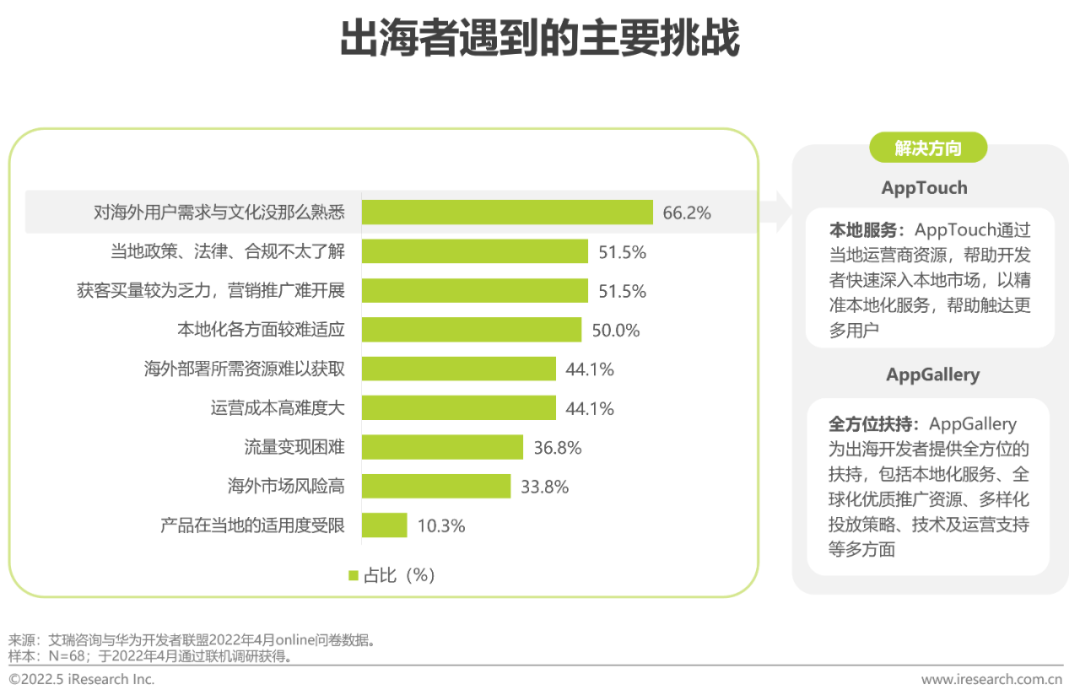 移动应用出海趋势：游戏掘金恰逢其时