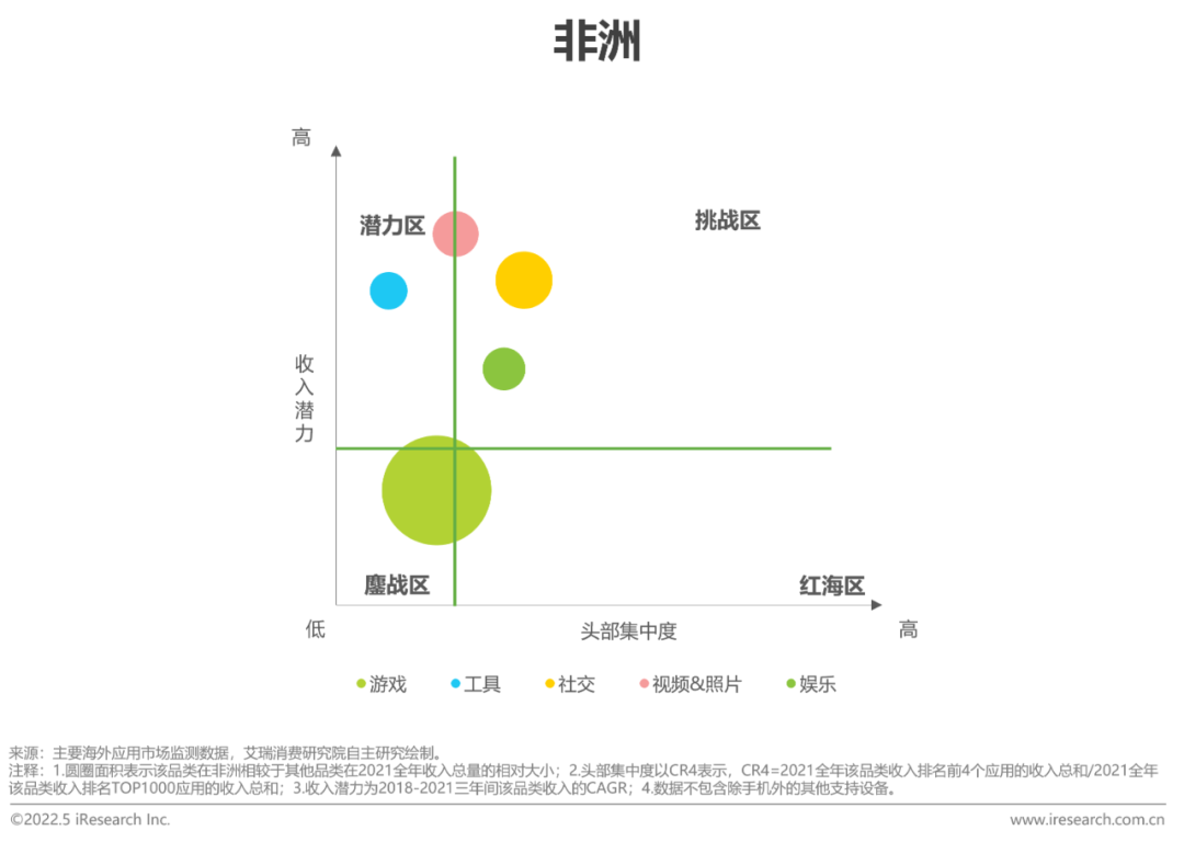 移动应用出海趋势：游戏掘金恰逢其时