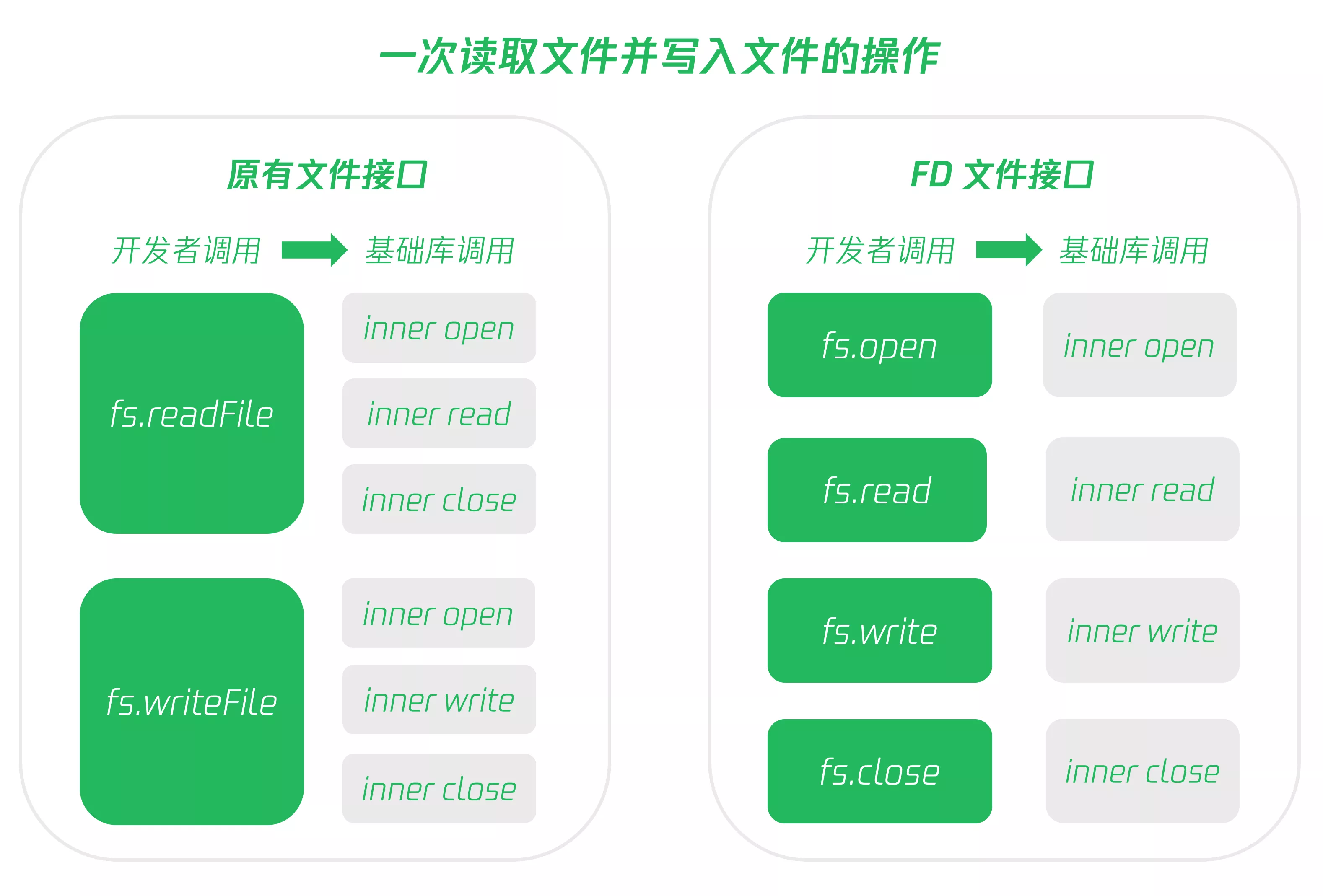 玩游戏更流畅了？微信开发工具更新：文件读写速度更快