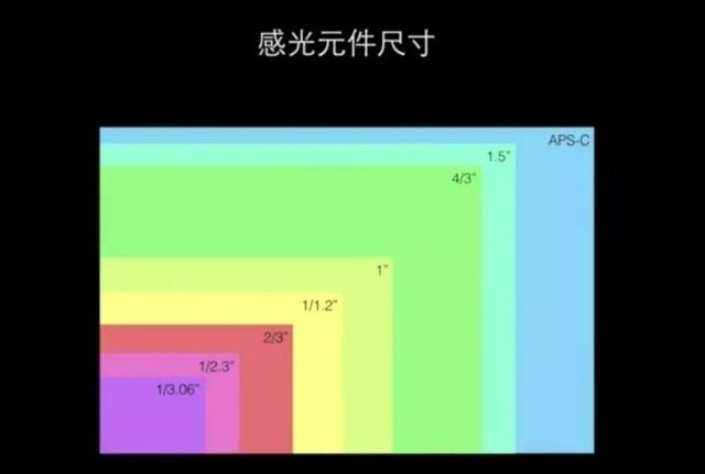 手机拍照和单反拍照哪个更好？