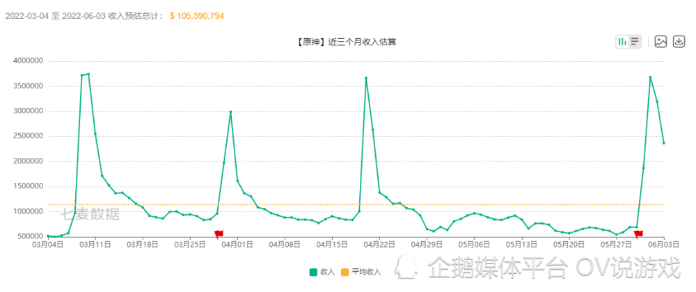 |原神：夜兰“属于未来”？她的此时此刻，恰如枫原万叶的彼时彼刻