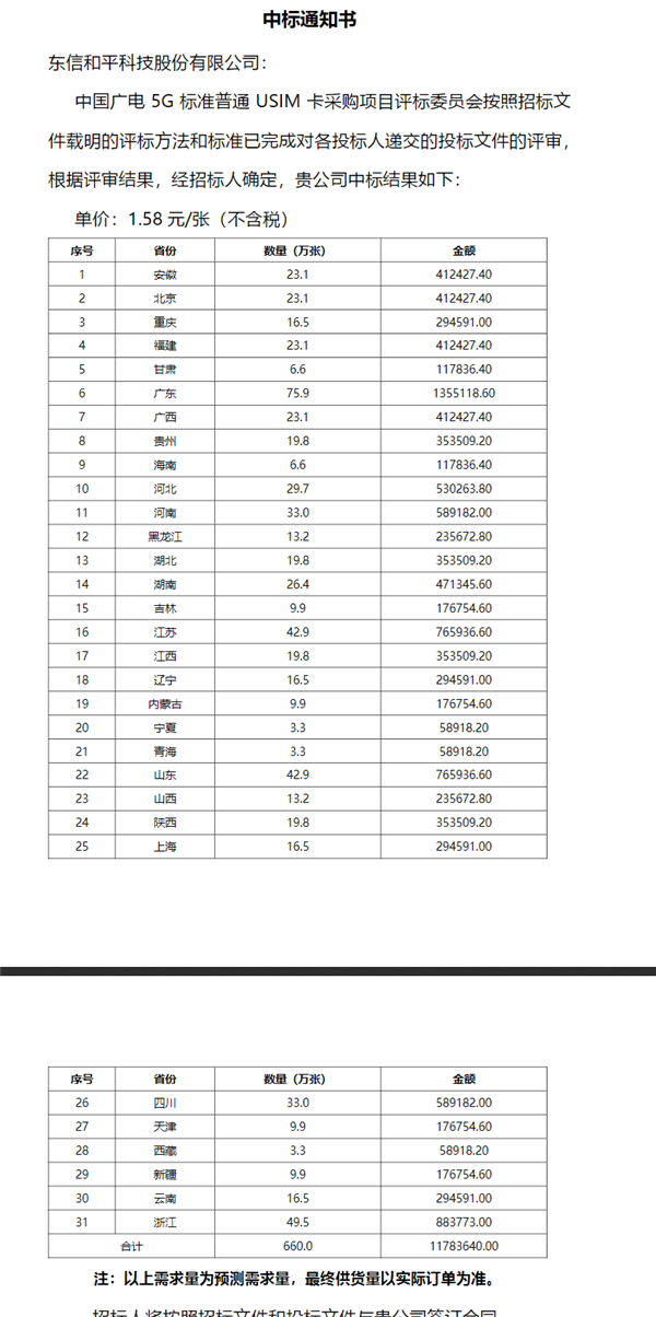 中国广电5g标准普通usim卡采购项目启动