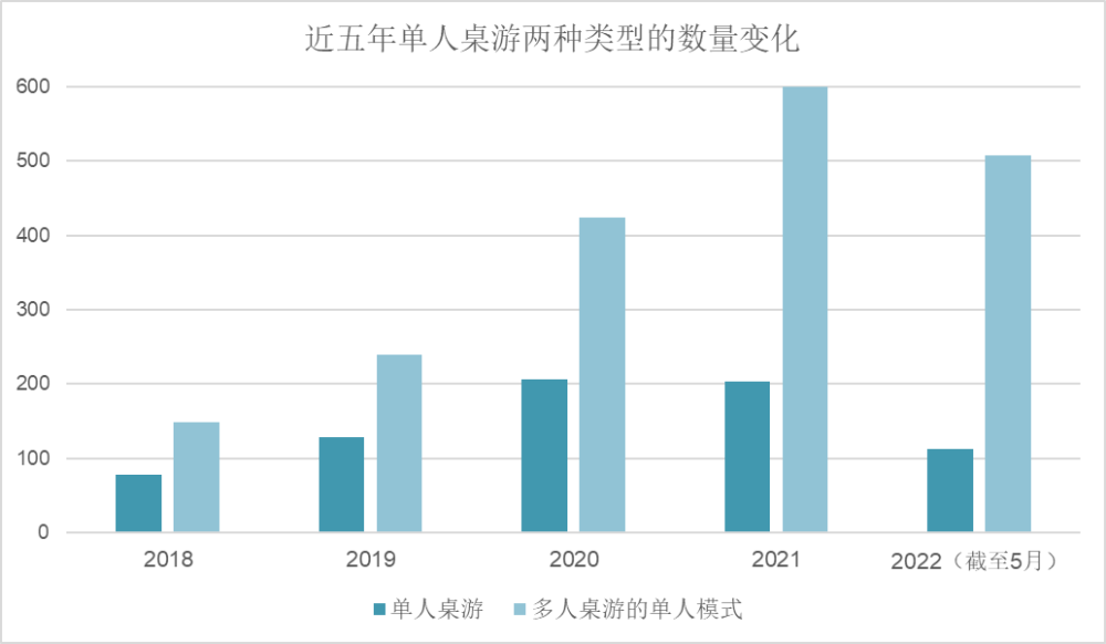 |为什么单人游戏模式不被买账？