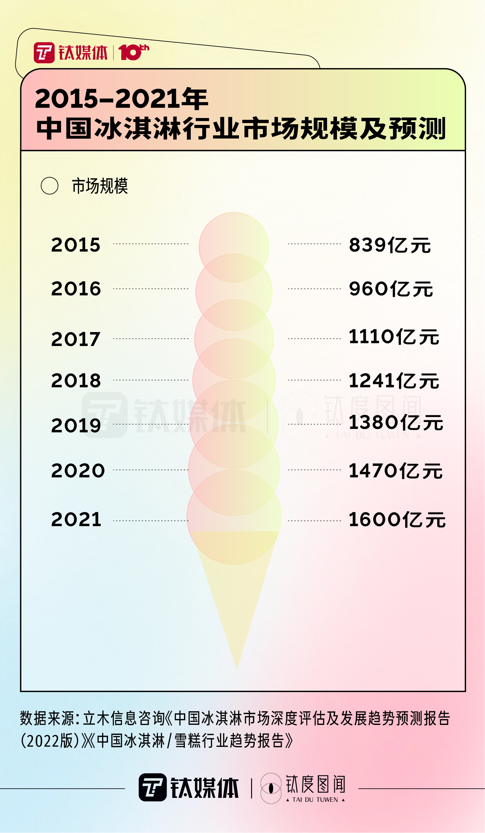 一文看懂中国冰淇淋市场“史诗级”跨界大乱斗