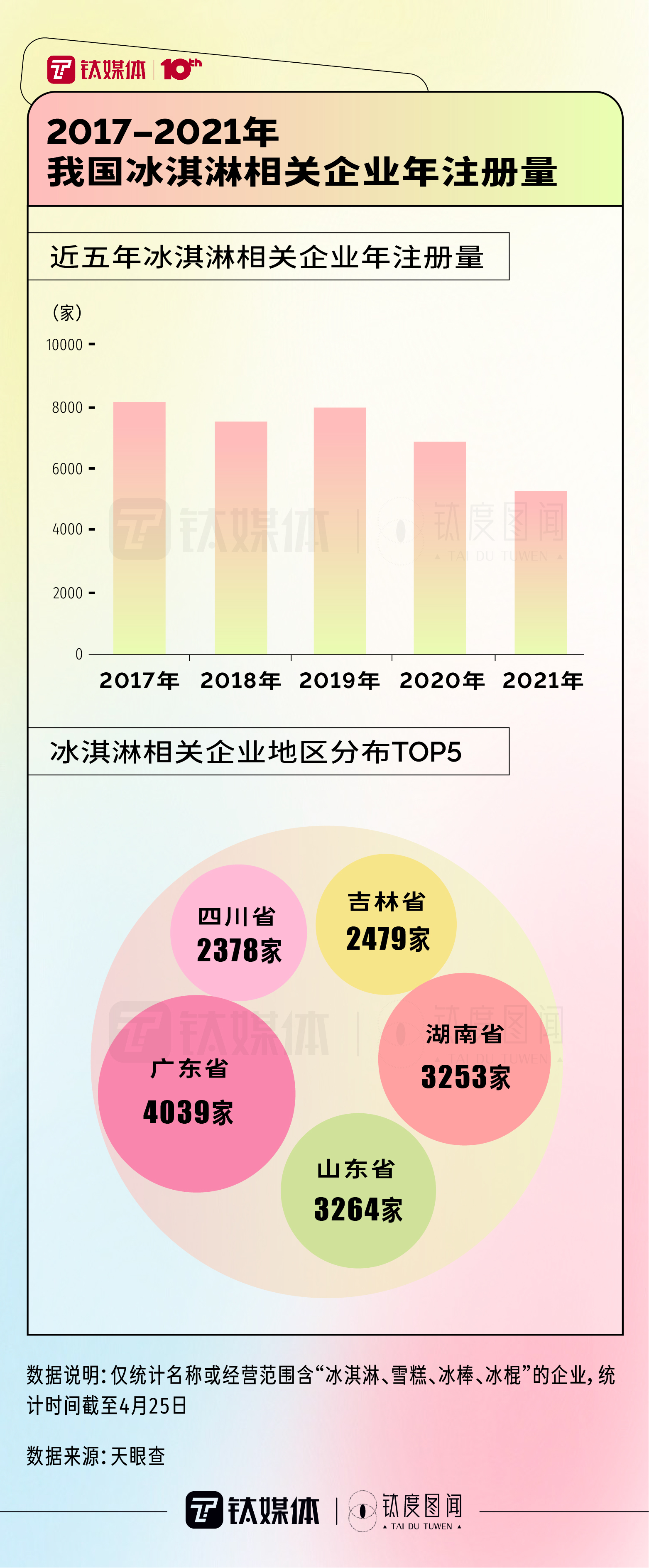 一文看懂中国冰淇淋市场“史诗级”跨界大乱斗