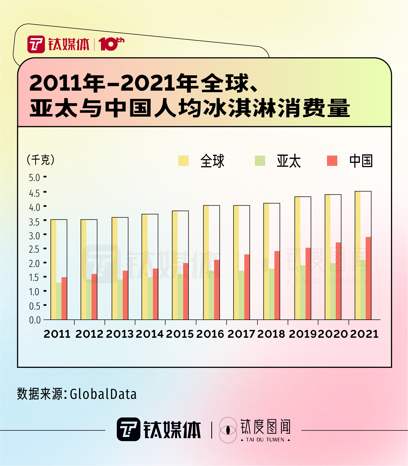 一文看懂中国冰淇淋市场“史诗级”跨界大乱斗