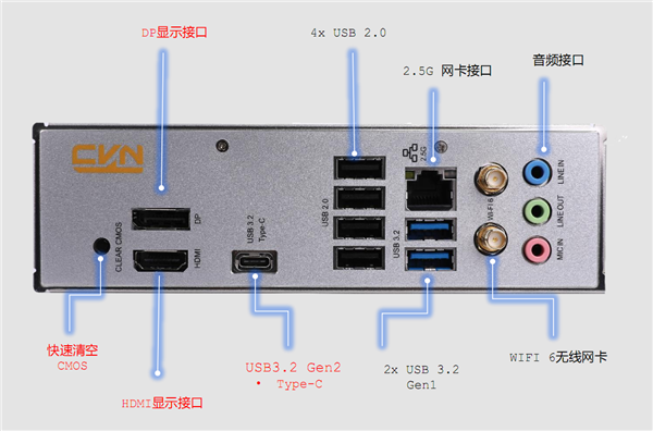 唯一纯白ITX！七彩虹发布B660迷你小板 双网卡双M.2