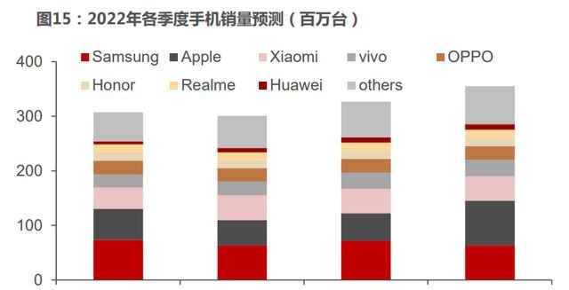 智能手机已走到“穷途末路”？