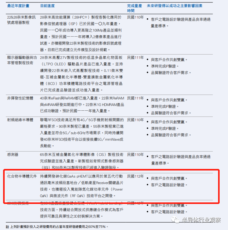 台积电在第三代半导体领域的竞争力如何？