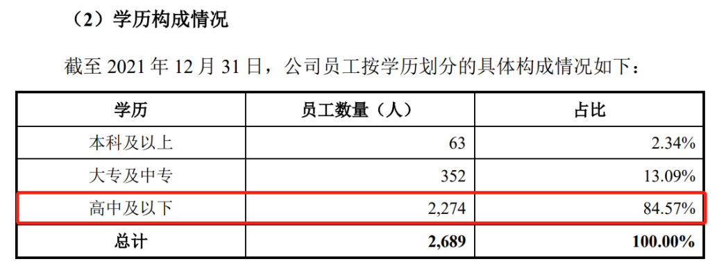 健身器材大卖，力玄要上市：涨价300，卖出130万台，80%