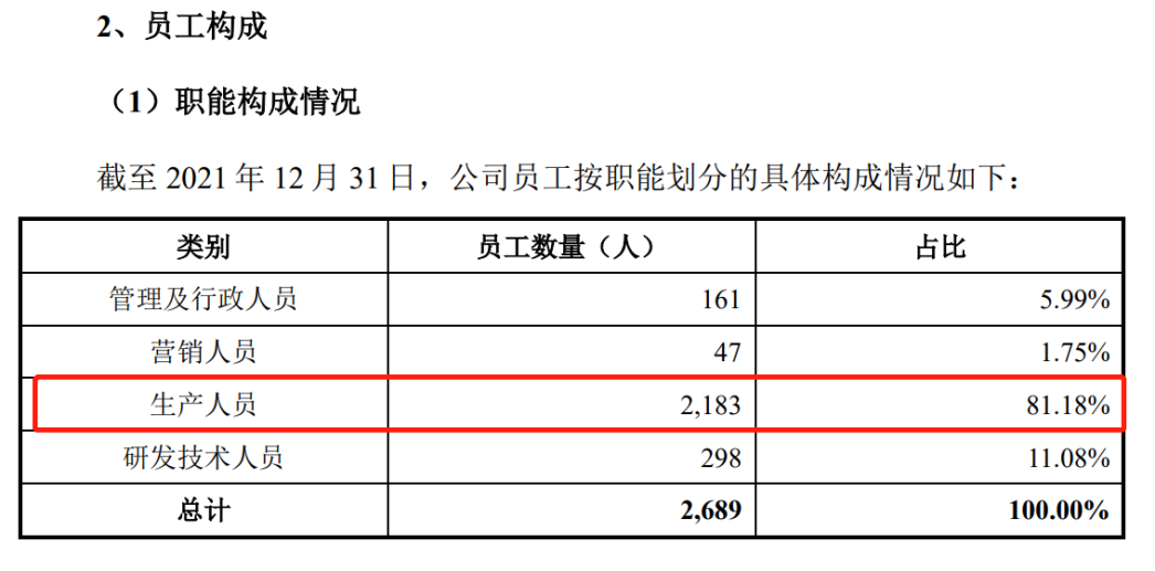 健身器材大卖，力玄要上市：涨价300，卖出130万台，80%