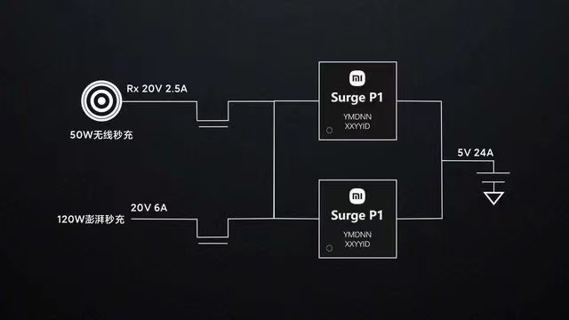 华为superchargeprotocol快充技术解决方案