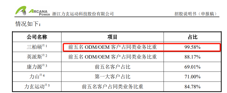 健身器材大卖，力玄要上市：涨价300，卖出130万台，80%