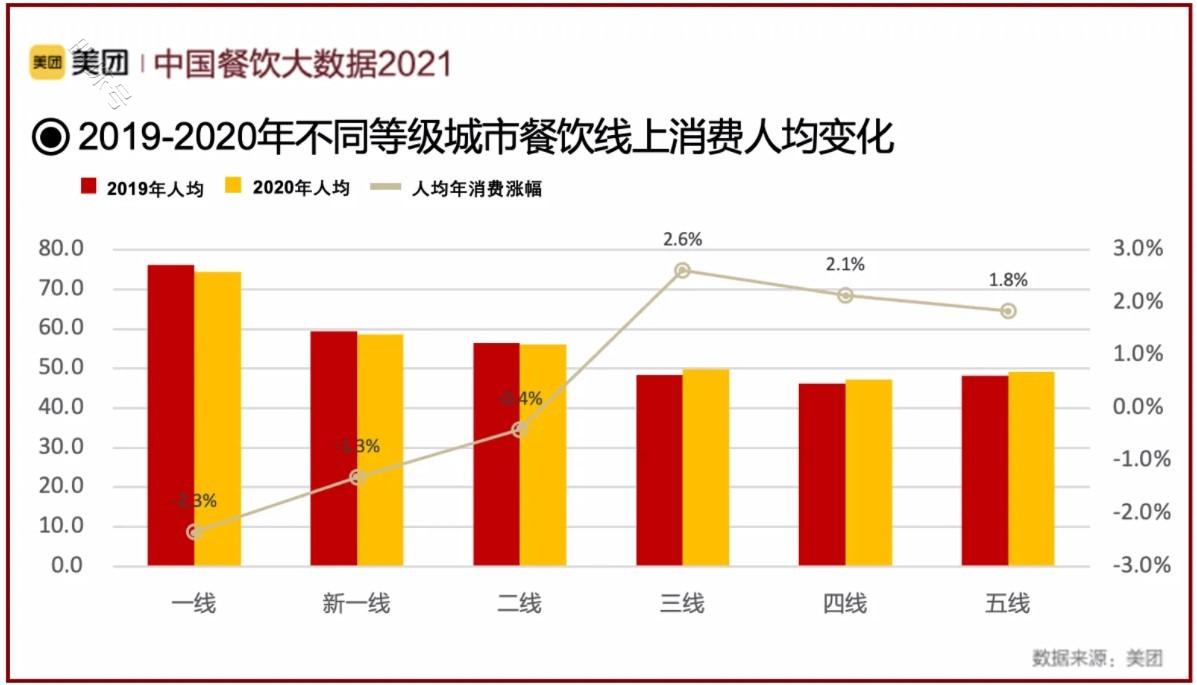 连锁咖啡下沉，小镇青年更需要参差多态的咖啡馆