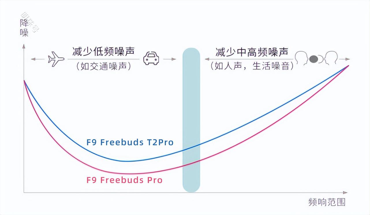 索尼，BOSE，森海塞尔，B&O这四个品牌的无线耳机耳机，