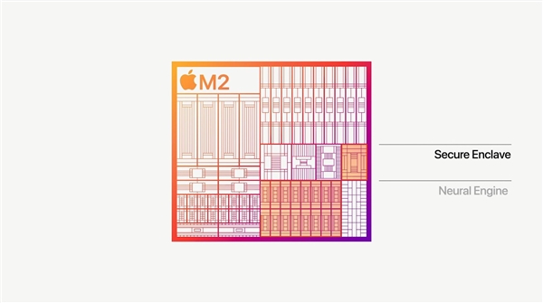苹果M2正式发布：8+10核心