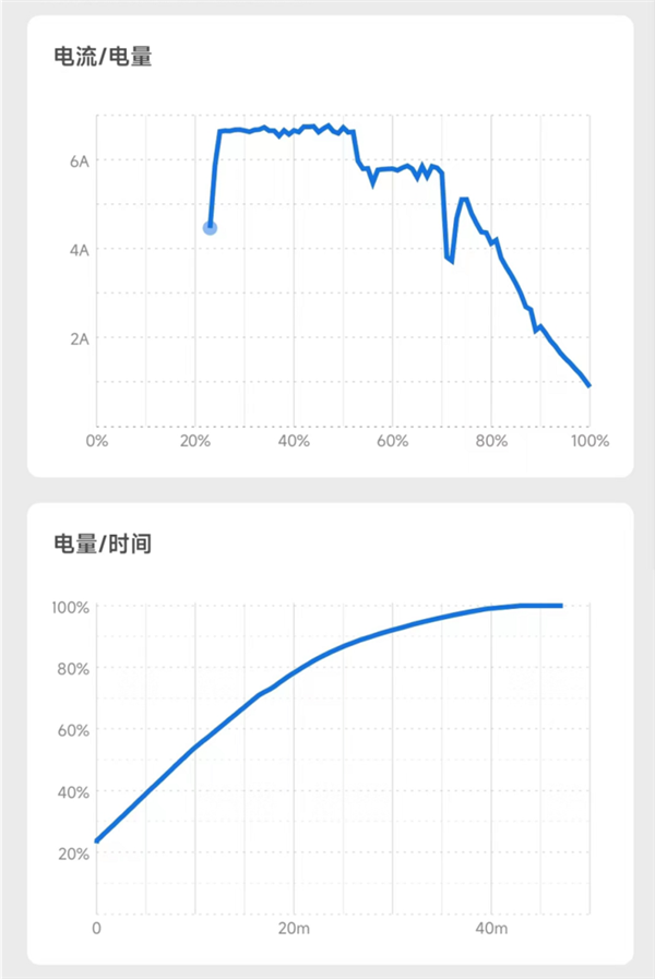 我用这款软件 开启了安卓手机的隐藏功能