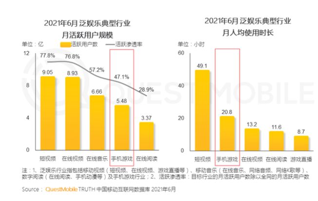 |横版格斗手游《时空猎人3》官网预约人数破百万热度超高