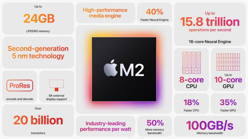 苹果m1/m2芯片对比，苹果如何应对摩尔定律失效？